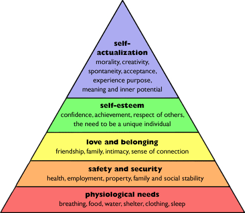 abraham maslow hierarchy of needs summary