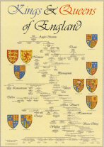 english royal family tree 