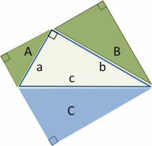 Pythagoras