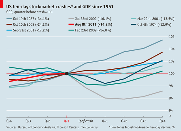 stock market