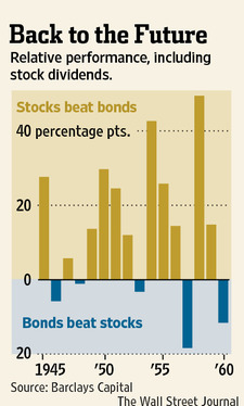 wealth_investing