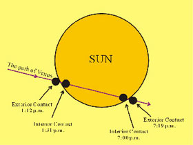 transit-of-venus