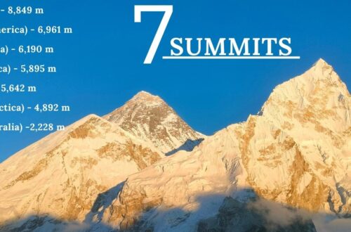 Seven Highest Summits of the World